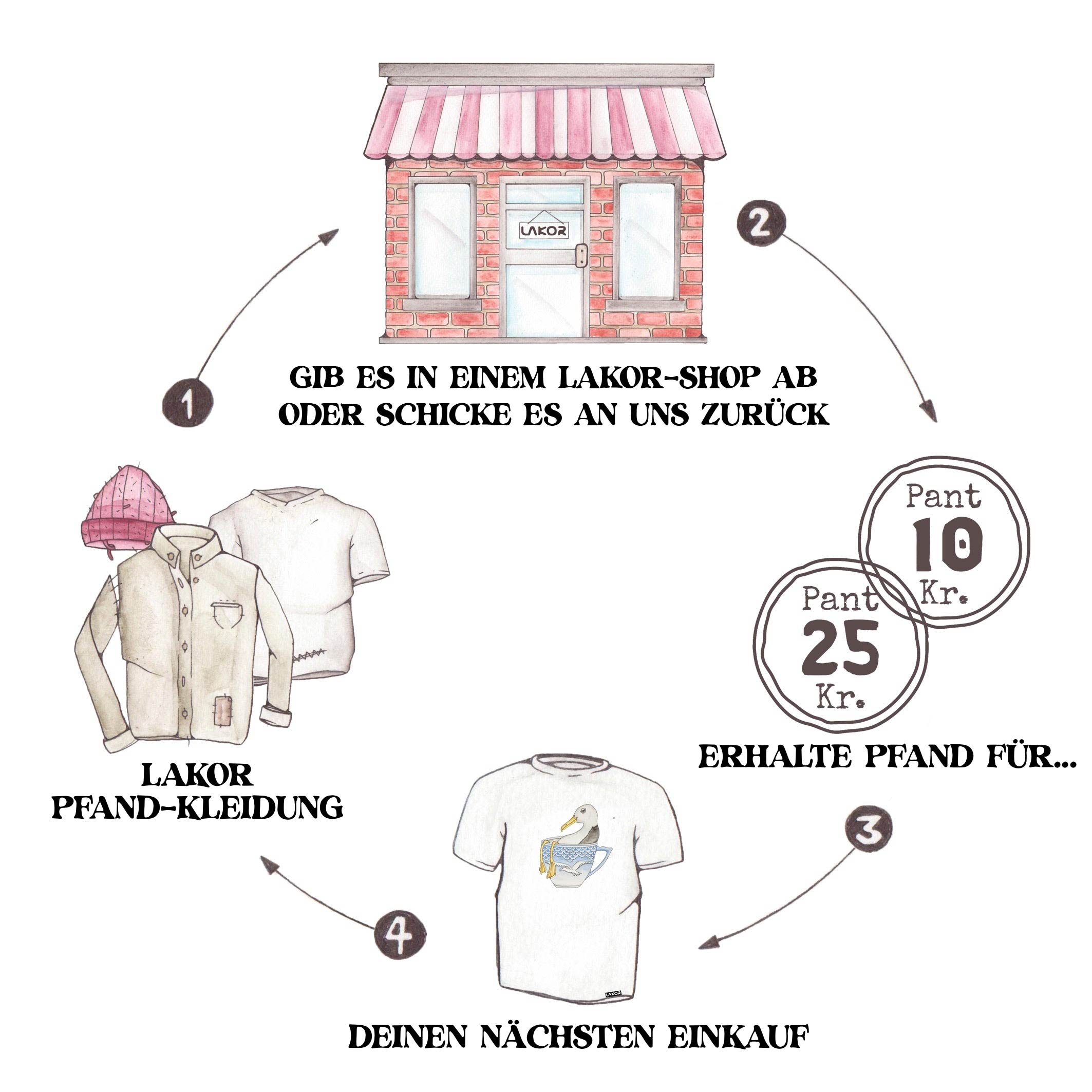 LAKOR slideshow image